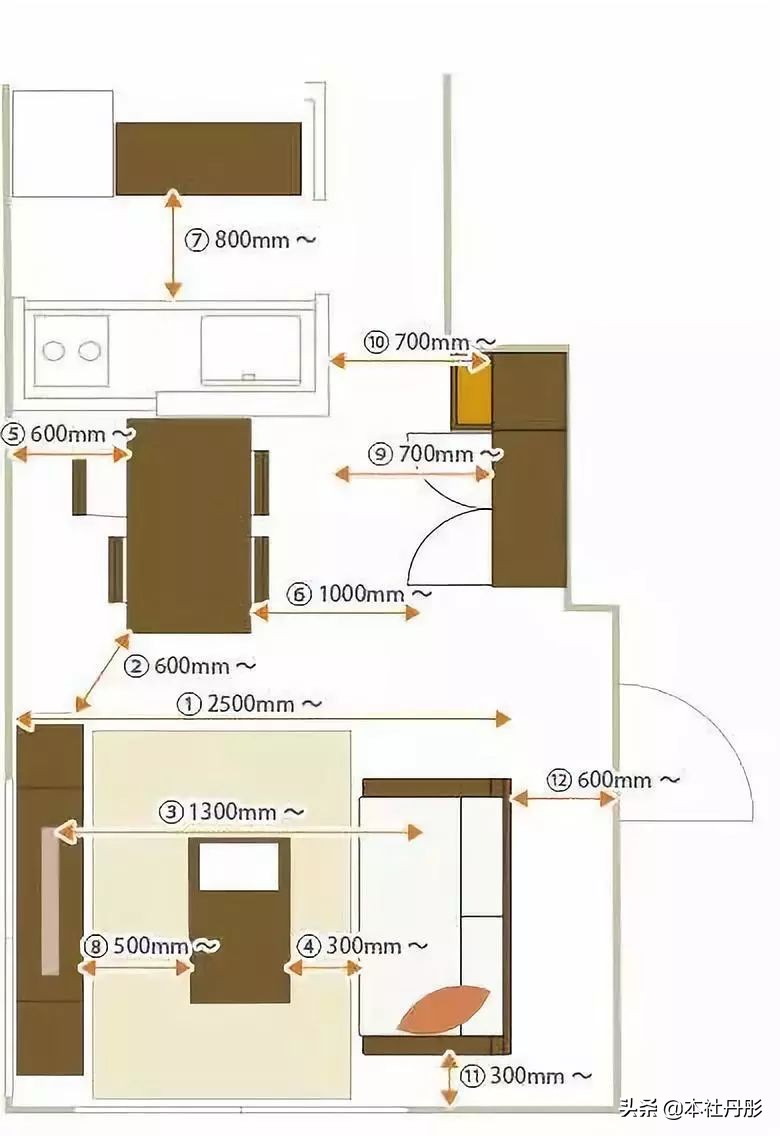 家装家具尺寸大全绝对值得收藏,最详细的室内家具尺寸一篇全搞定