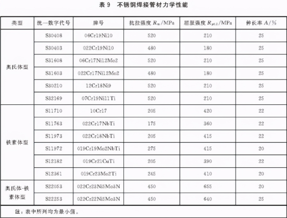 不锈钢装饰管执行标准,不锈钢装饰管有什么执行标准吗