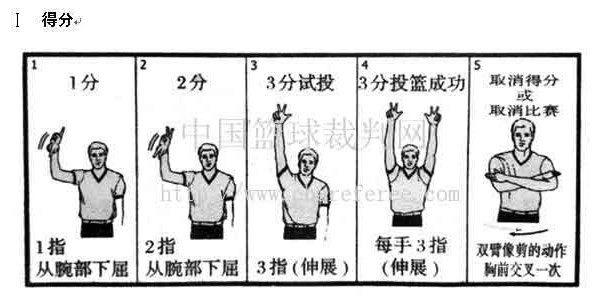 手投影在墙上的手势图片,手语一只手100个手势图解