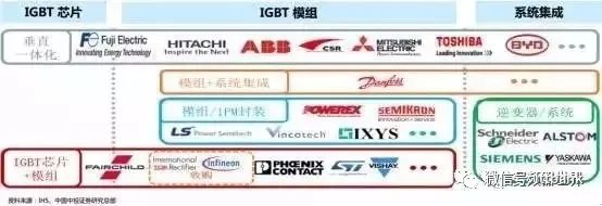 igbt国内发展现状,igbt替代