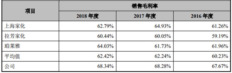 国漫和国货崛起,不仅国漫崛起国产化妆品也当自强
