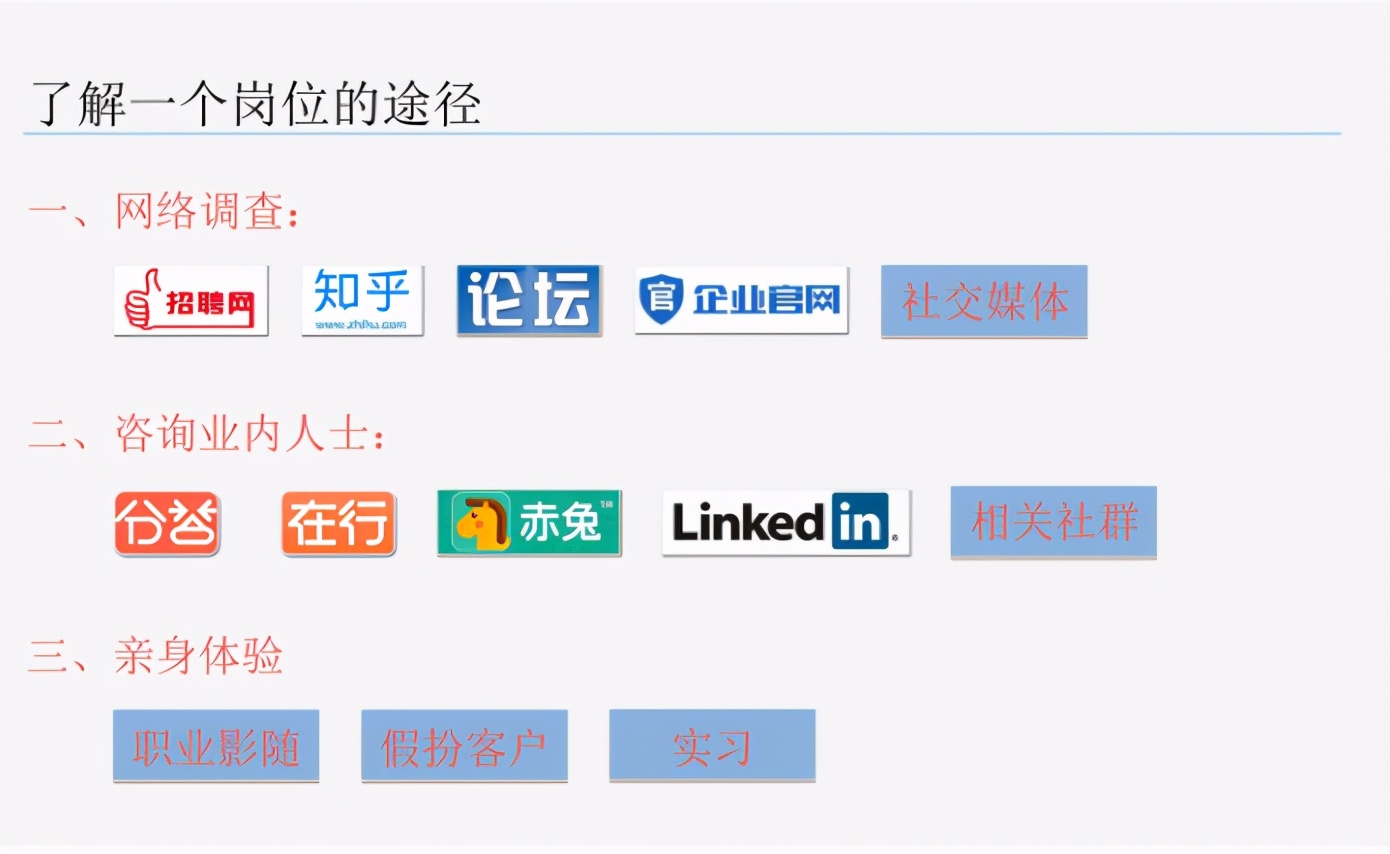 电商运营的职业规划,个人未来的职业规划
