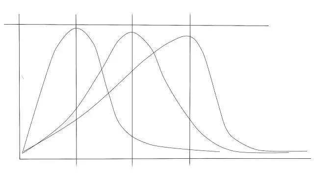 卖红酒需要了解哪些红酒知识,让你了解更多红酒小知识