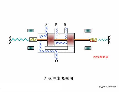 水处理全自动控制阀工作原理,水处理三大控制阀