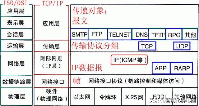 网络基础知识大全100问,网络基础知识和网络专业知识
