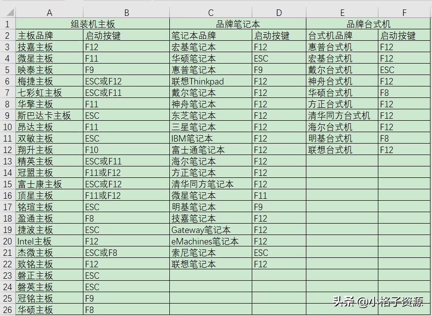 惠普电脑忘记开机密码,苹果电脑开机密码忘记了
