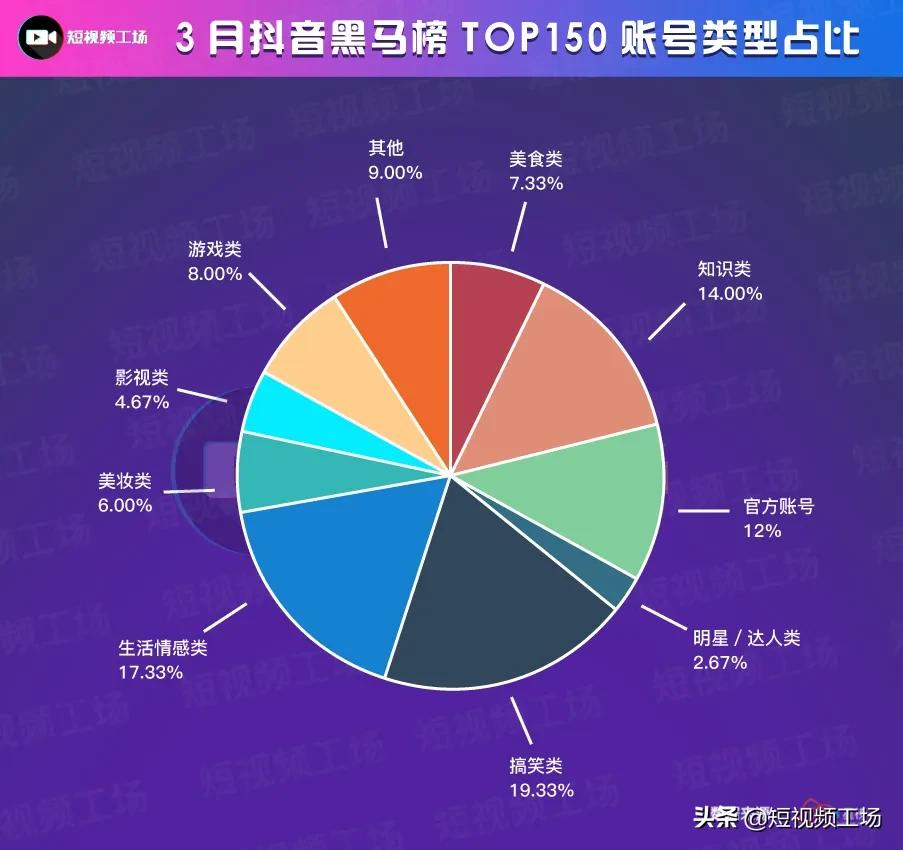 3月抖音黑马榜|借力抖音神曲《少年》，达人视频获赞400万