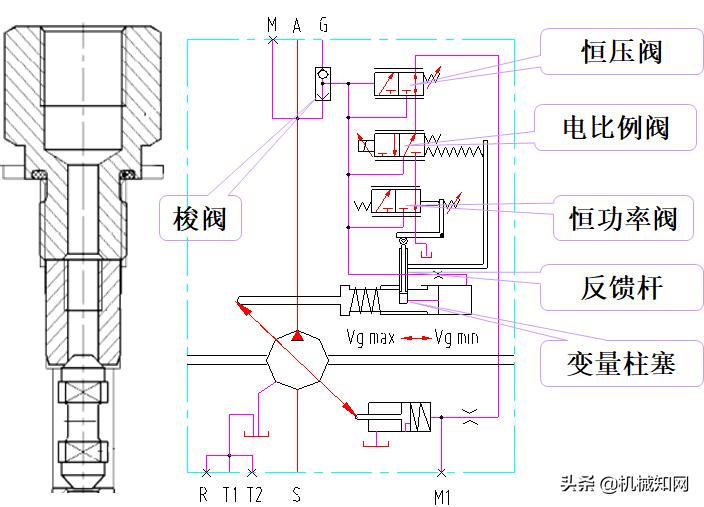 泵车液压系统各个油路详解,泵车电气液压系统的组成与调试