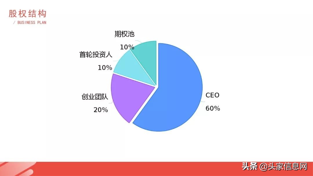 面包店创业商业模式,创业开面包店有哪些机会