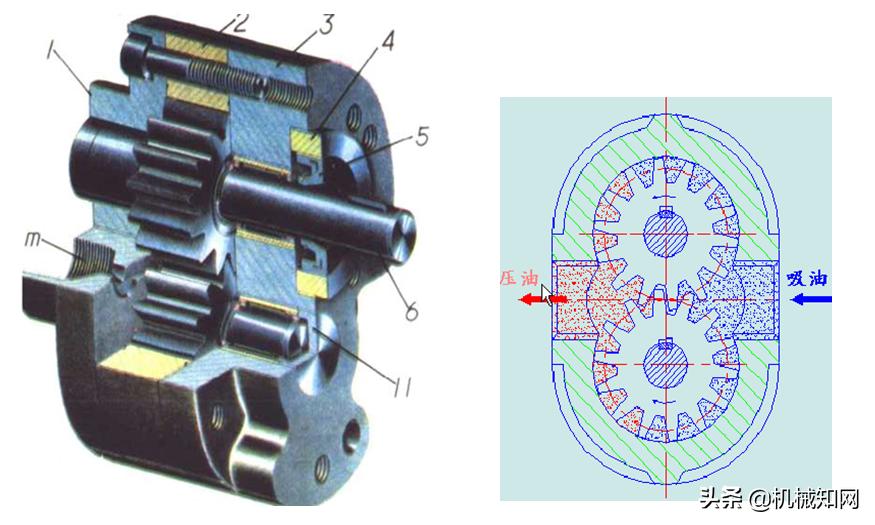 泵车液压系统各个油路详解,泵车电气液压系统的组成与调试