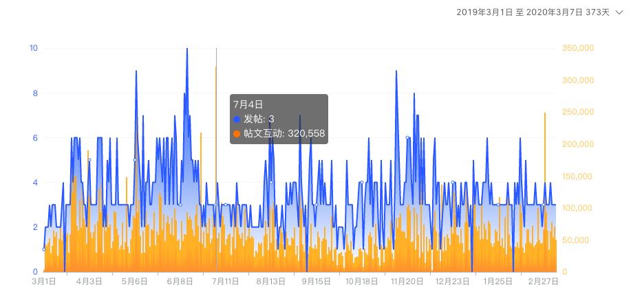 深度解读|直播和MCN齐上阵？详细解读Zaful的海外营销全策略