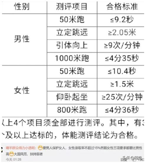 实不相瞒，苦田园女权久矣！