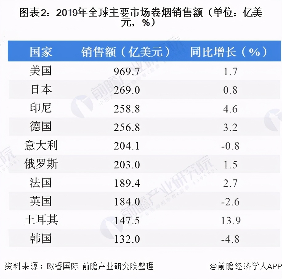 我国草业形势与现状,烟草行业是暴利行业吗