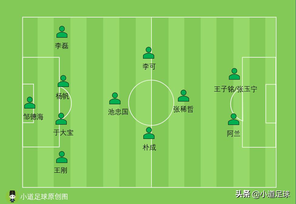 北京国安遇到的问题,北京国安正确进攻方式