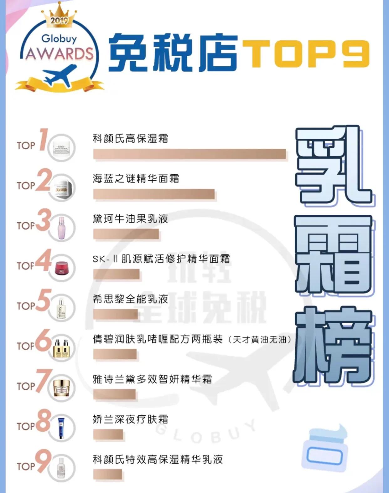 秋天又来了，号称补水王牌的科颜氏高保湿系列，到底值得买吗？