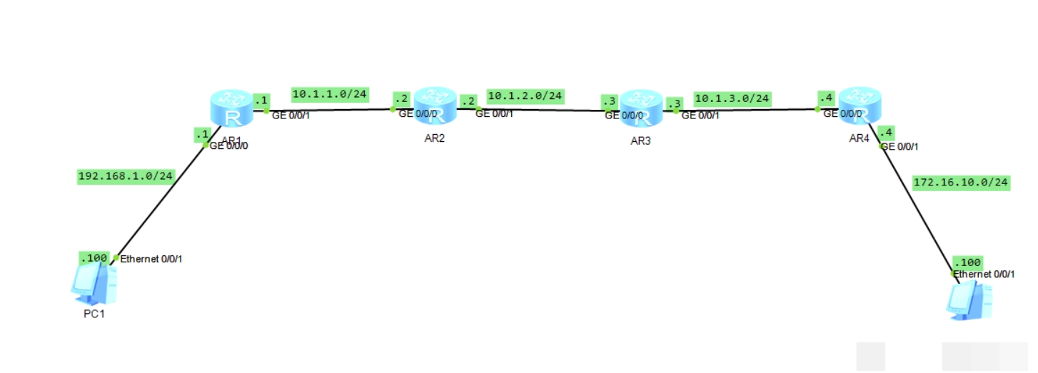 默认路由的实验原理以及理论