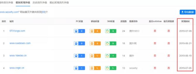 网站外链数量如何提升,十五种增加网站外链的常用方法