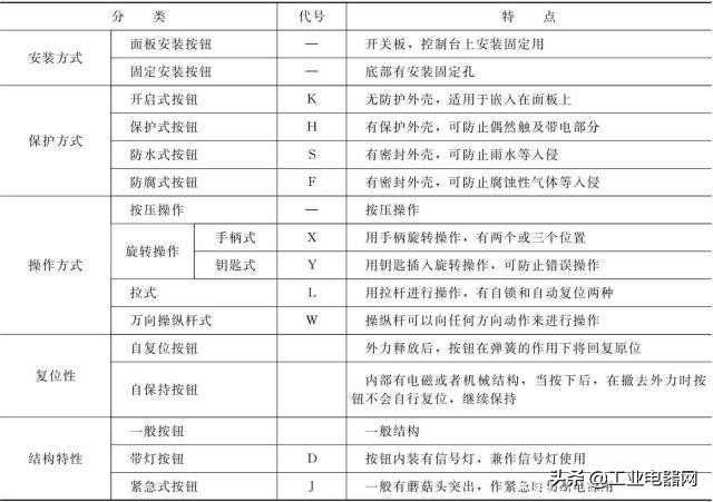 电气元件位置图和电气元件布置图,配电电气元器件符号讲解