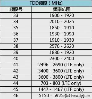 5gnr中有哪三个典型场景,5gnr消息解析