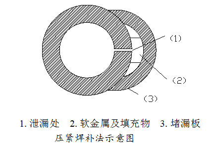 焊接漏水补漏最新方法,焊接堵漏的正确方法