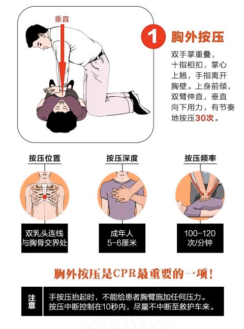 心脏骤停心肺复苏教程,心跳骤停之心肺复苏视频