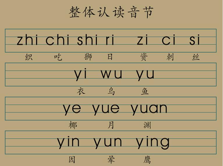 拼音字母表26个字母大小写,拼音字母表26个字母发音