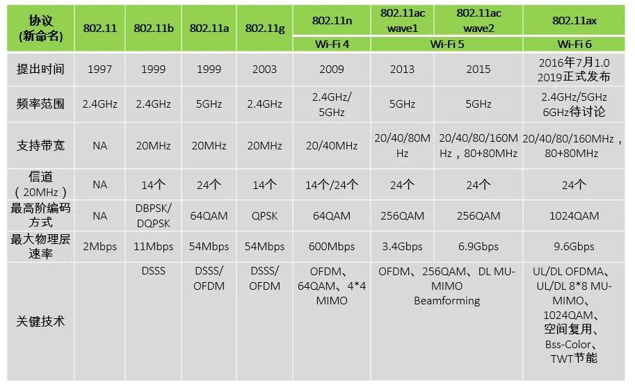 wifi信号好右下角的图标是灰色的,wifi信号右下角显示数字6