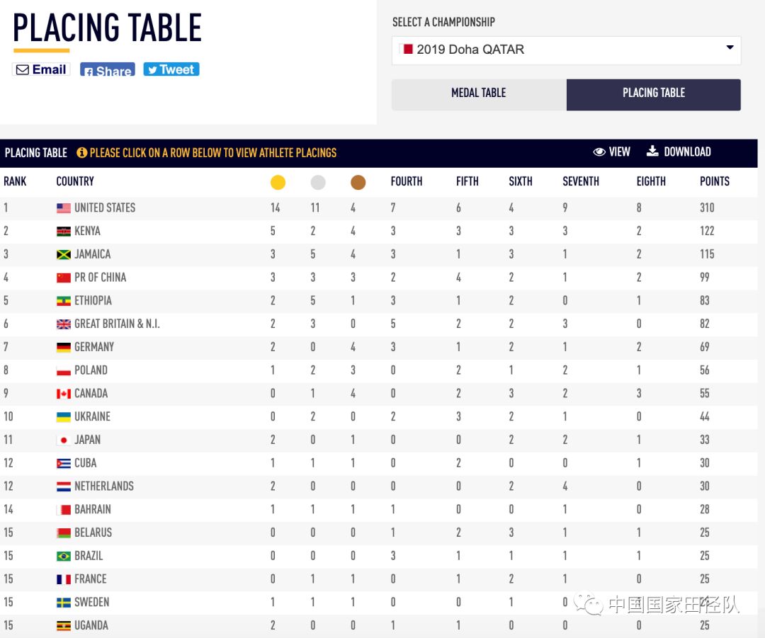 中国夺得第200枚金牌创造历史,创历史新高完美收官