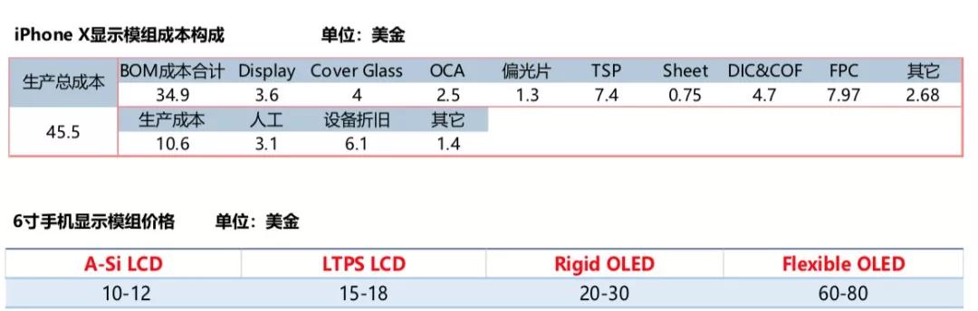 显示面板反射膜,显示面板嵌入