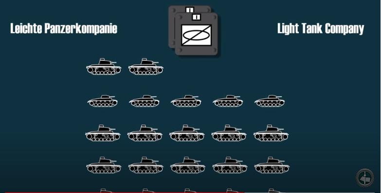 二战德军重型坦克歼击营战法,二战德军战术配合
