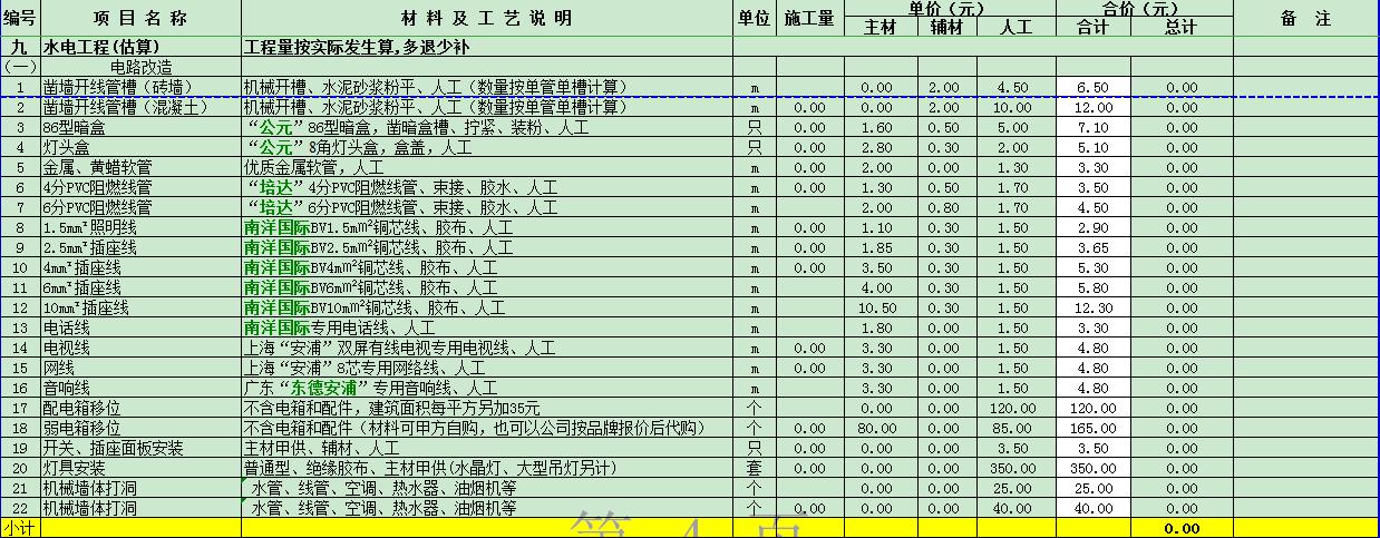 135平米装修硬装大概多少钱,预算15万装修硬装多少合适