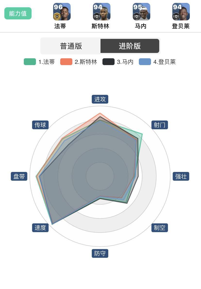 赛季更新历史球员推荐,左边锋球员推荐
