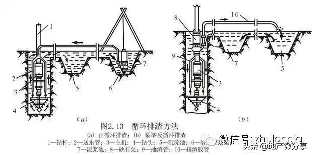 桩基础知识大全讲解,桩基础知识及资料