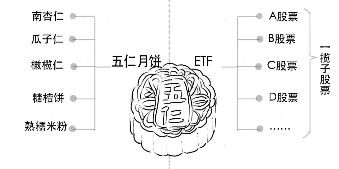 etf是什么概念,etf对应的是什么