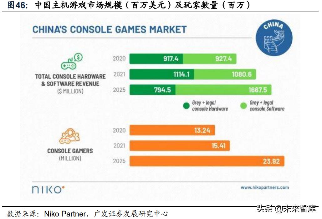 vr游戏开发需要学什么,vr游戏发展