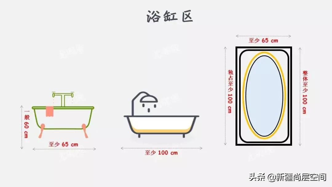 2米x1.7米卫生间设计尺寸布局图,尚层空间装修步骤图