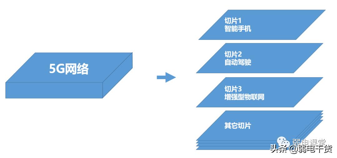 5g核心网各网元功能通俗易懂,5g承载网到底需要哪些
