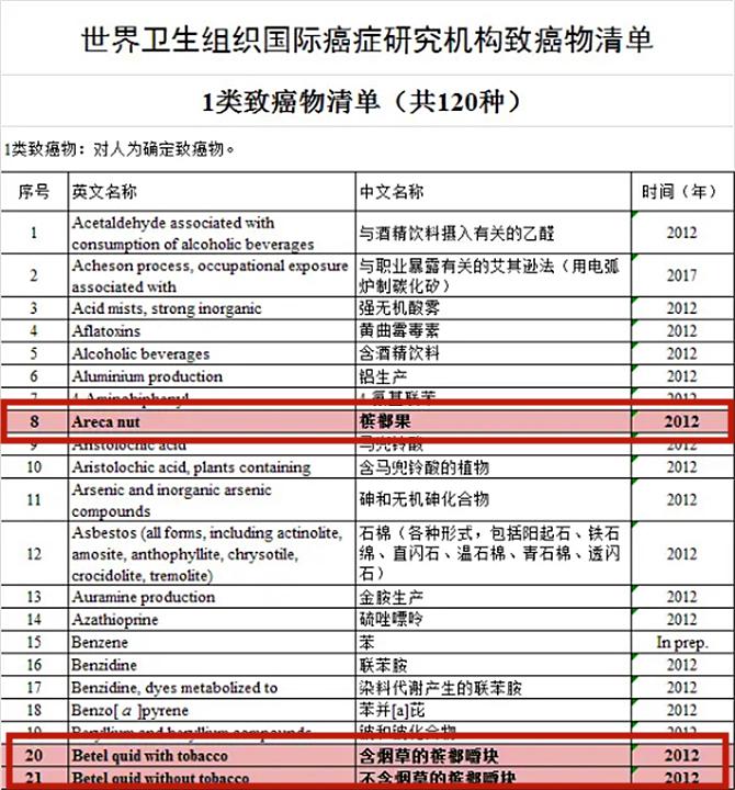 槟榔的危害有多大毁了多少家庭,吃槟榔不舒服为什么还是戒不掉