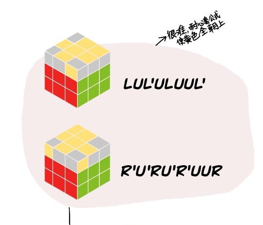 玩转魔方的十大方法,6面魔方全部步骤