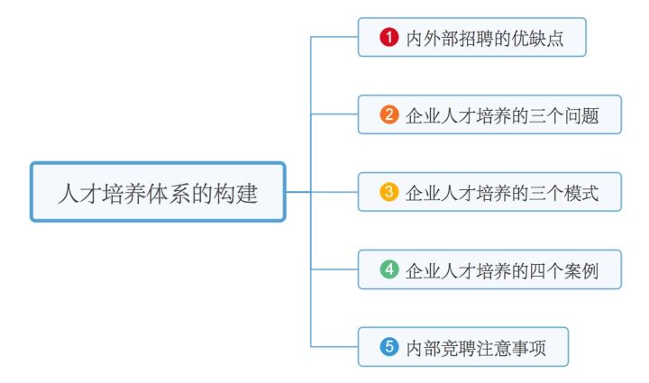 招聘实操课程,招聘管理实操培训