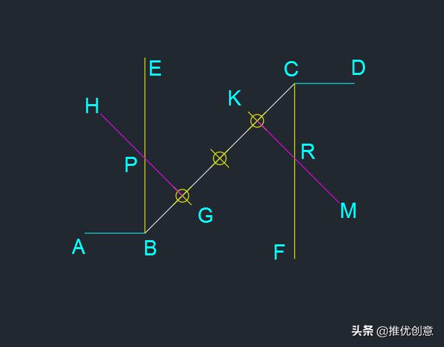 autocad3d建模,autocad2019怎么绘制图框