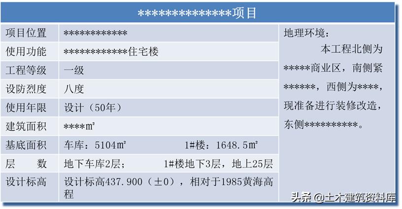 施工项目施工策划书怎么写,施工项目策划方案和商业计划书
