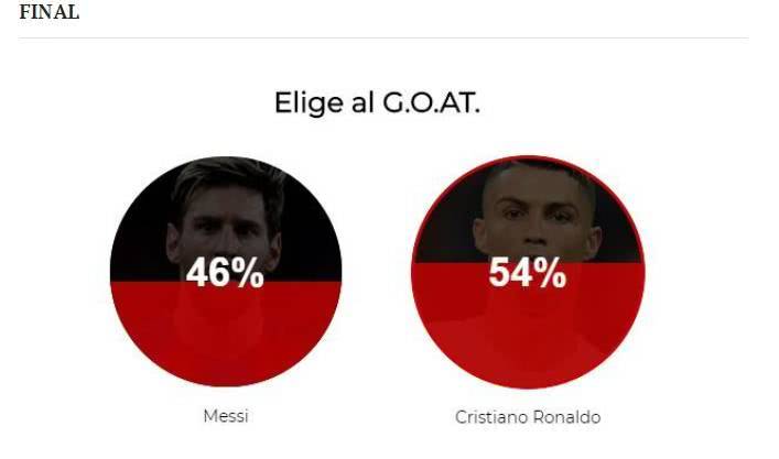 足坛历史第一人c罗,足坛第一人c罗家境