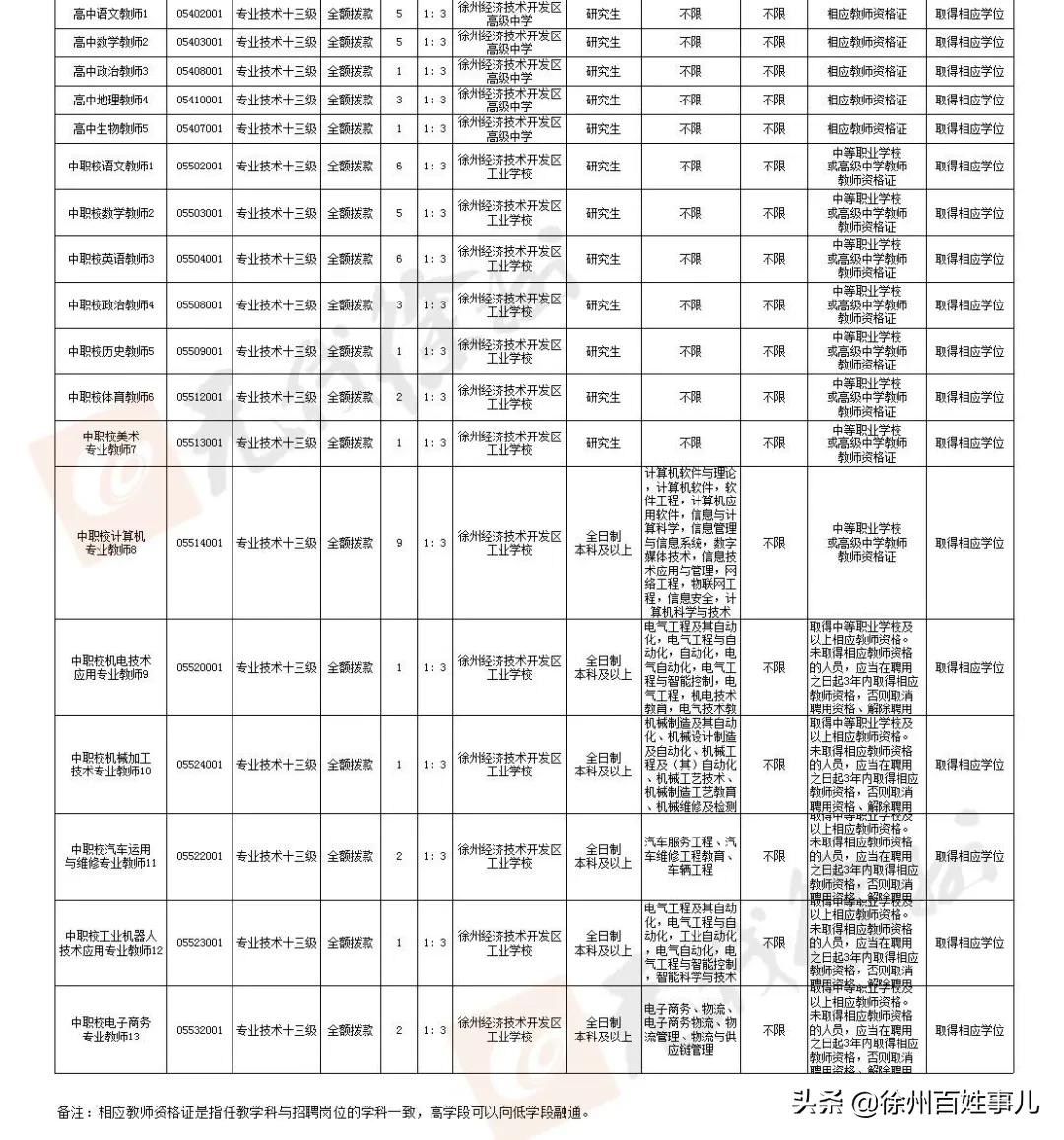 徐州市区教师招聘2024招聘计划,2020徐州教师招聘报名人数汇总