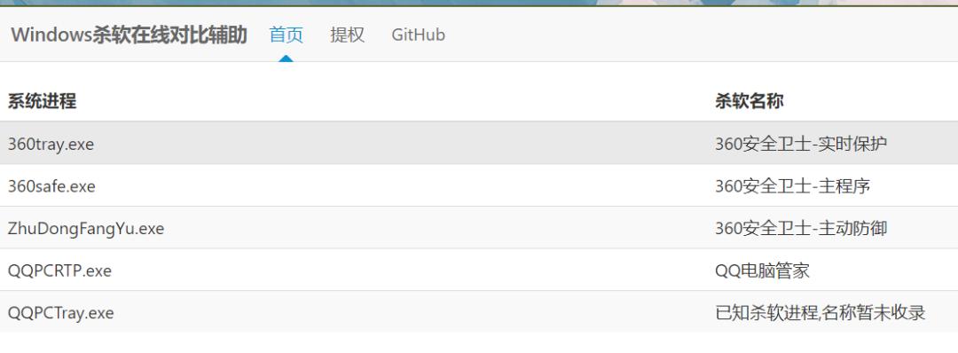内网渗透的详细过程,内网渗透实战