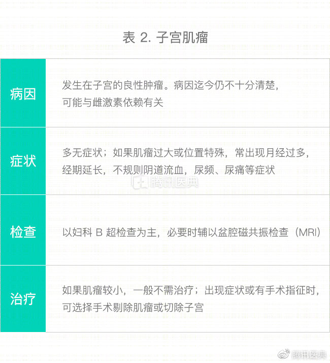 女性常见子宫疾病及治疗药物,妇科宫颈有哪些疾病
