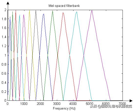 图像处理有哪些算法,数学图像处理流程详解