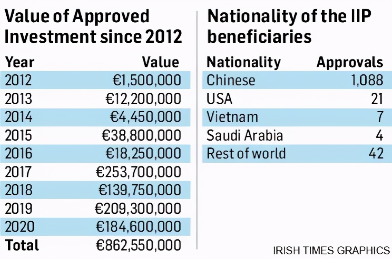 爱尔兰移民到期签证延期,爱尔兰移民签证的申请程序有哪些