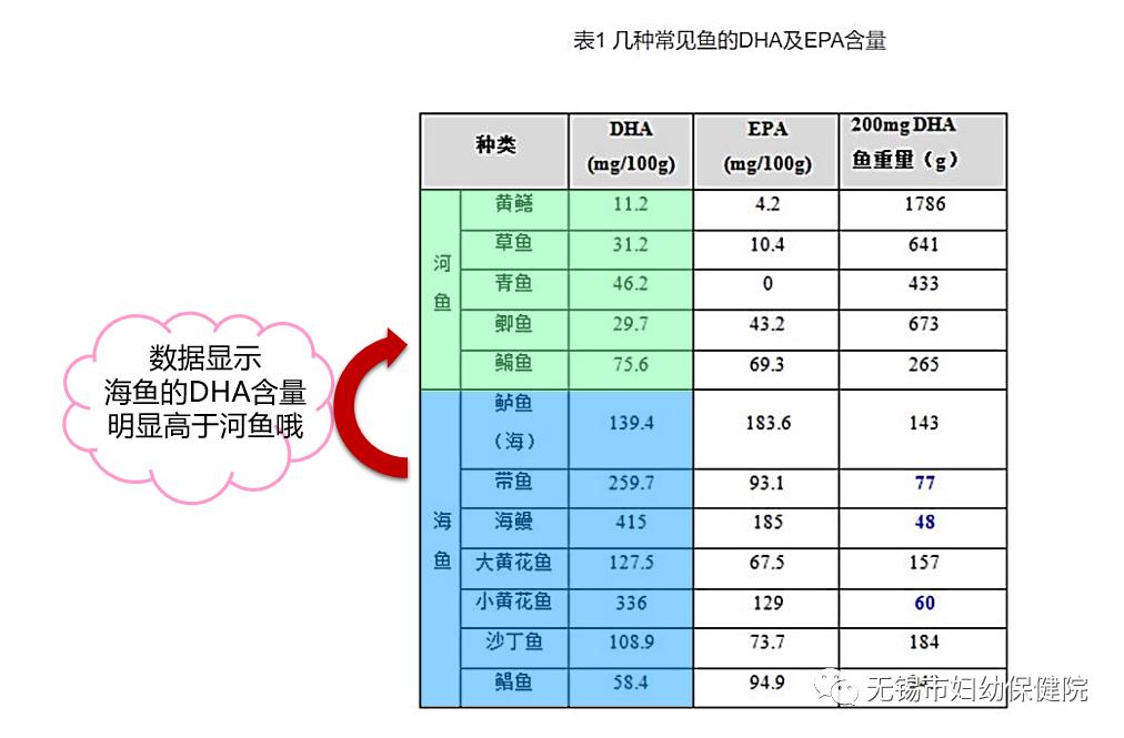 现在流行吃dha到底有没有效果,医生告诉你dha儿童用不用补