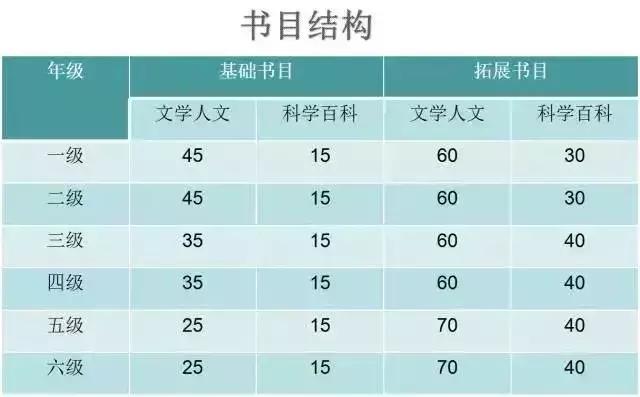 小学1-6年级分级阅读书单,小学1-6年级课外阅读书单推荐